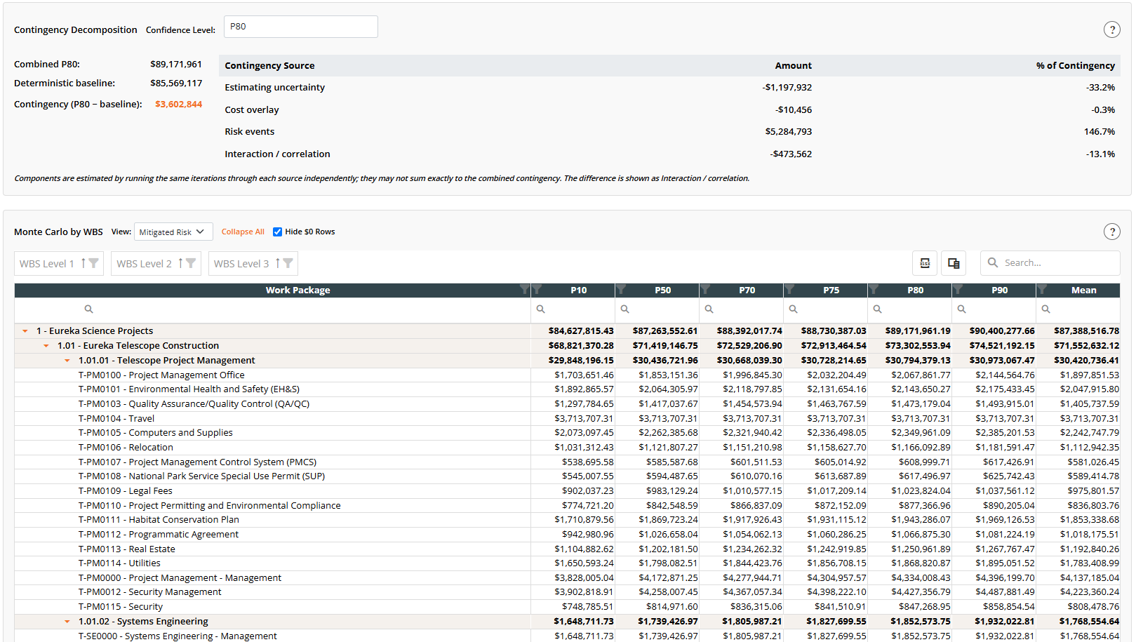 Pro: Cost broken down by Contingency Decomposition and WBS levels
