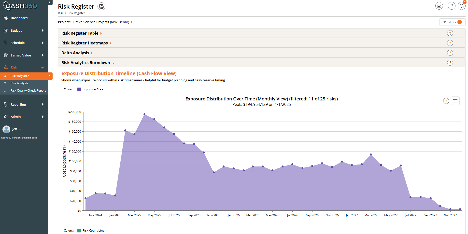 Pro: risk exposure tracked over the project timeline.