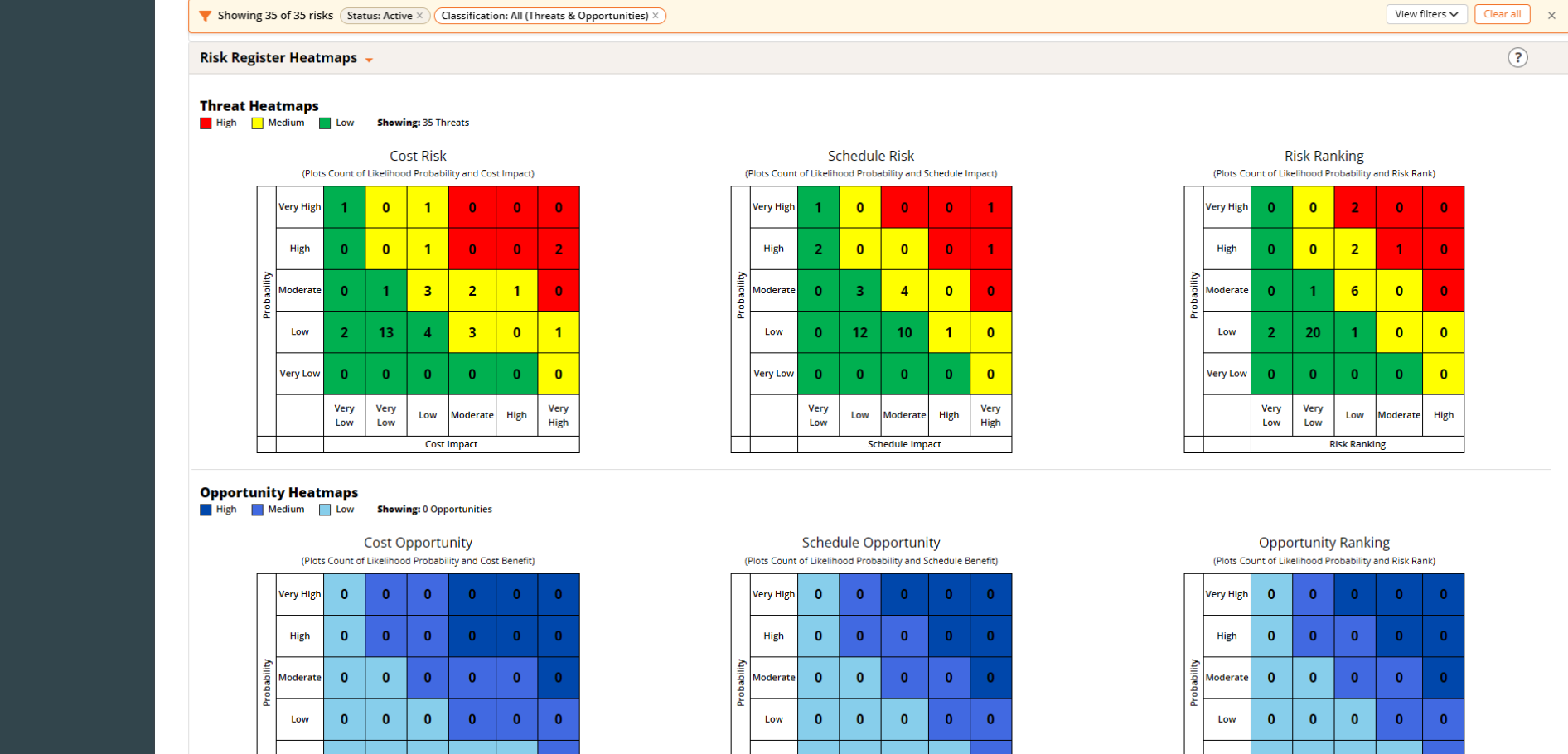 Risk (2)